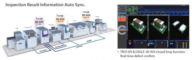EAGLE 3D 8800TWIN 3D 雙面同時(shí)檢測(cè) AOI(圖5)