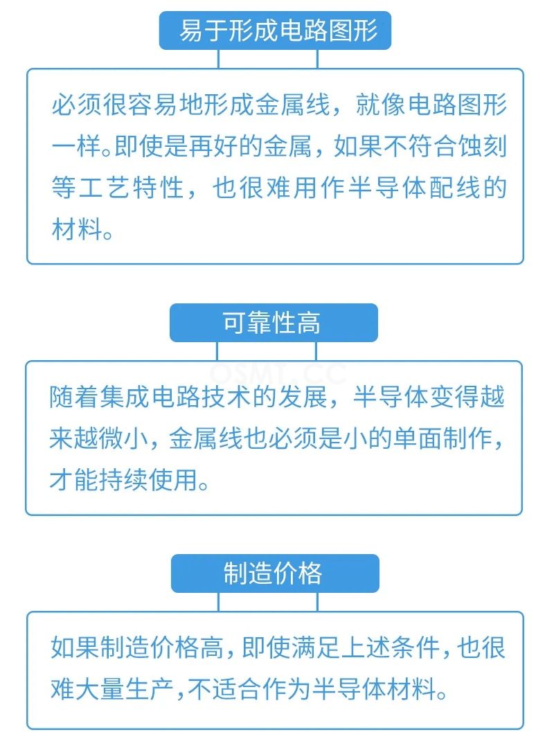 半導(dǎo)體工藝(六) 連接電路的金屬布線工藝