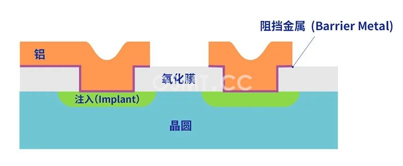 半導(dǎo)體工藝(六) 連接電路的金屬布線工藝(圖2)