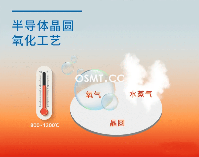 半導(dǎo)體工藝(二) 保護(hù)晶圓表面的氧化工藝