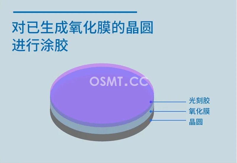 半導(dǎo)體工藝(三) 在晶圓上繪制電路的光刻工藝(圖2)