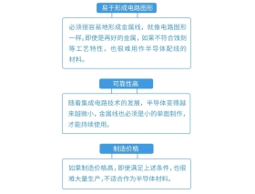 半導(dǎo)體工藝(六) 連接電路的金屬布線工藝