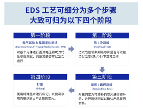 半導(dǎo)體工藝(七) EDS工藝為了成就“完美”的半導(dǎo)體而進(jìn)行的首次測(cè)試